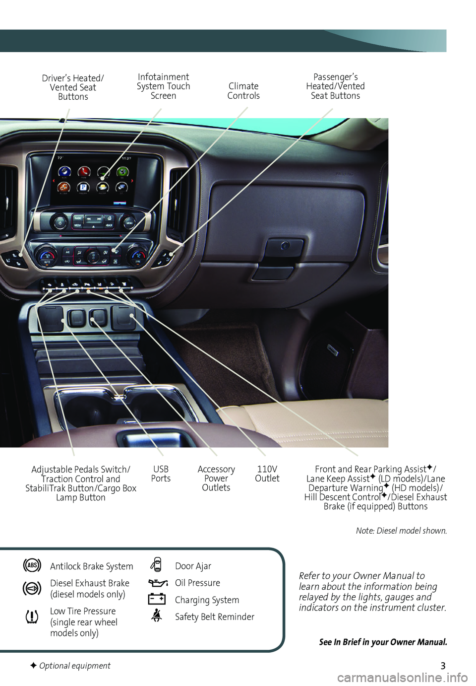 GMC SIERRA 2016  Get To Know Guide 3
Refer to your Owner Manual to learn about the information being relayed by the lights, gauges and indicators on the instrument cluster.
See In Brief in your Owner Manual.
Driver’s Heated/Vented Se