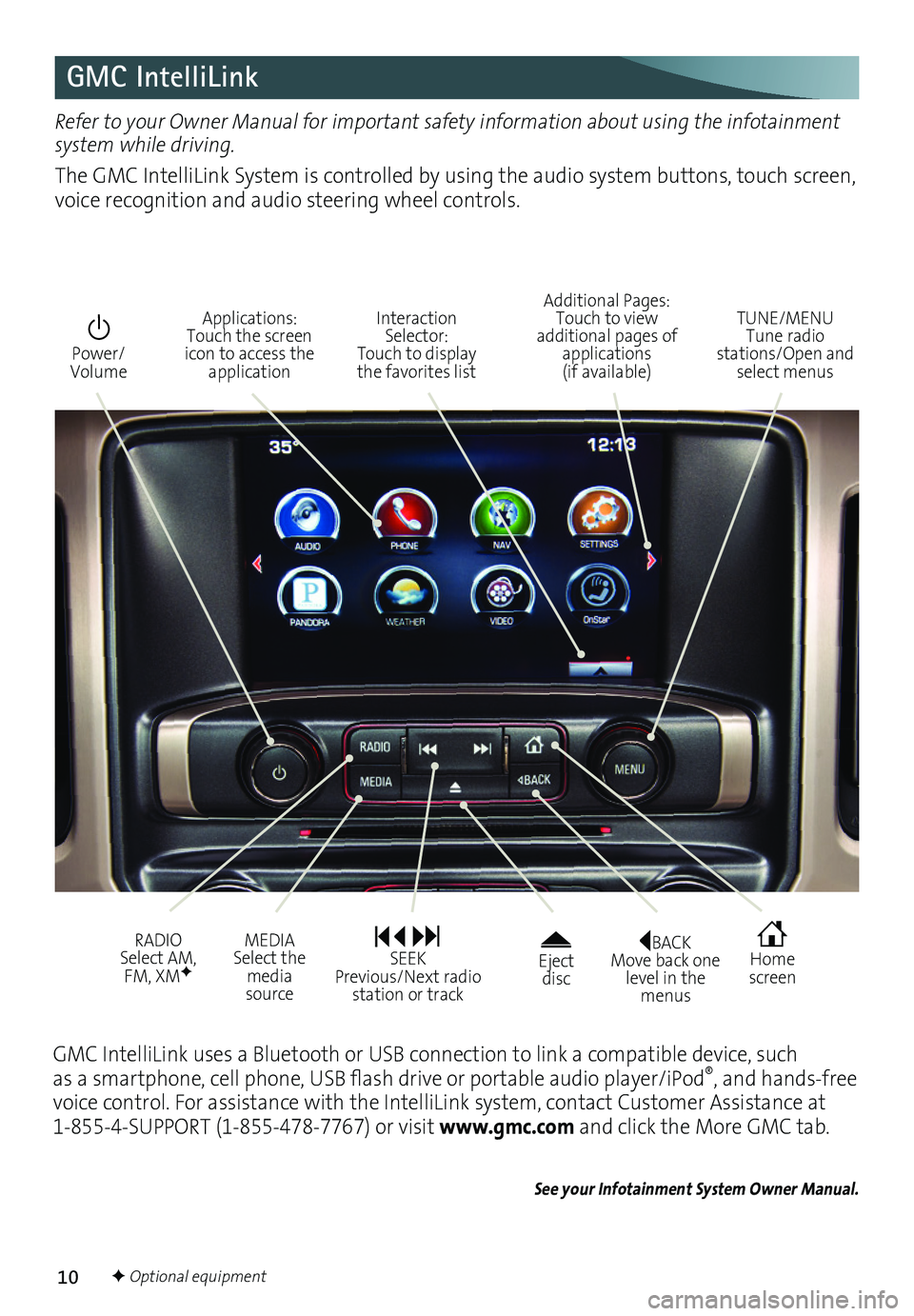 GMC SIERRA 2016  Get To Know Guide 10
GMC IntelliLink
BACK Move back one level in the menus
 Home screen
 Eject disc 
 Power/ Volume
Additional Pages: Touch to view additional pages of applications (if available)
TUNE/MENU  Tune radio 