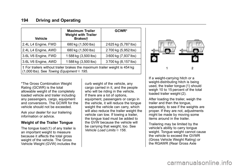 GMC TERRAIN 2016  Owners Manual GMC Terrain/Terrain Denali Owner Manual (GMNA-Localizing-U.S./Canada/
Mexico-9234776) - 2016 - crc - 10/12/15
194 Driving and Operating
VehicleMaximum Trailer
Weight with Trailer Brakes† GCWR*
2.4L 