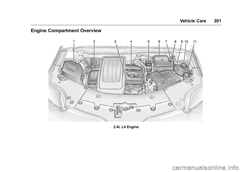 GMC TERRAIN 2016  Owners Manual GMC Terrain/Terrain Denali Owner Manual (GMNA-Localizing-U.S./Canada/
Mexico-9234776) - 2016 - crc - 10/12/15
Vehicle Care 201
Engine Compartment Overview
2.4L L4 Engine 