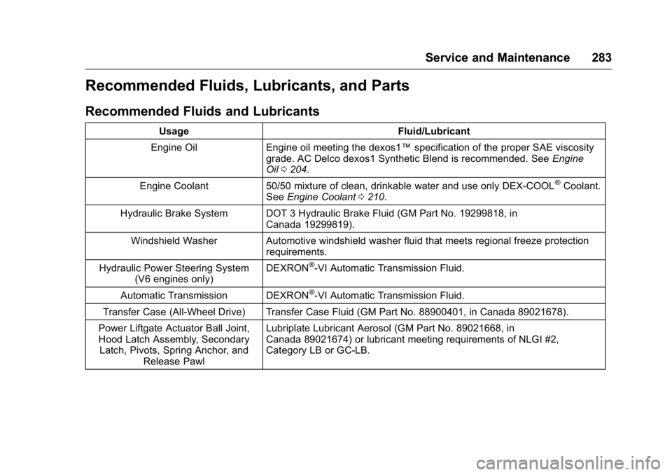 GMC TERRAIN 2016  Owners Manual GMC Terrain/Terrain Denali Owner Manual (GMNA-Localizing-U.S./Canada/
Mexico-9234776) - 2016 - crc - 10/12/15
Service and Maintenance 283
Recommended Fluids, Lubricants, and Parts
Recommended Fluids a