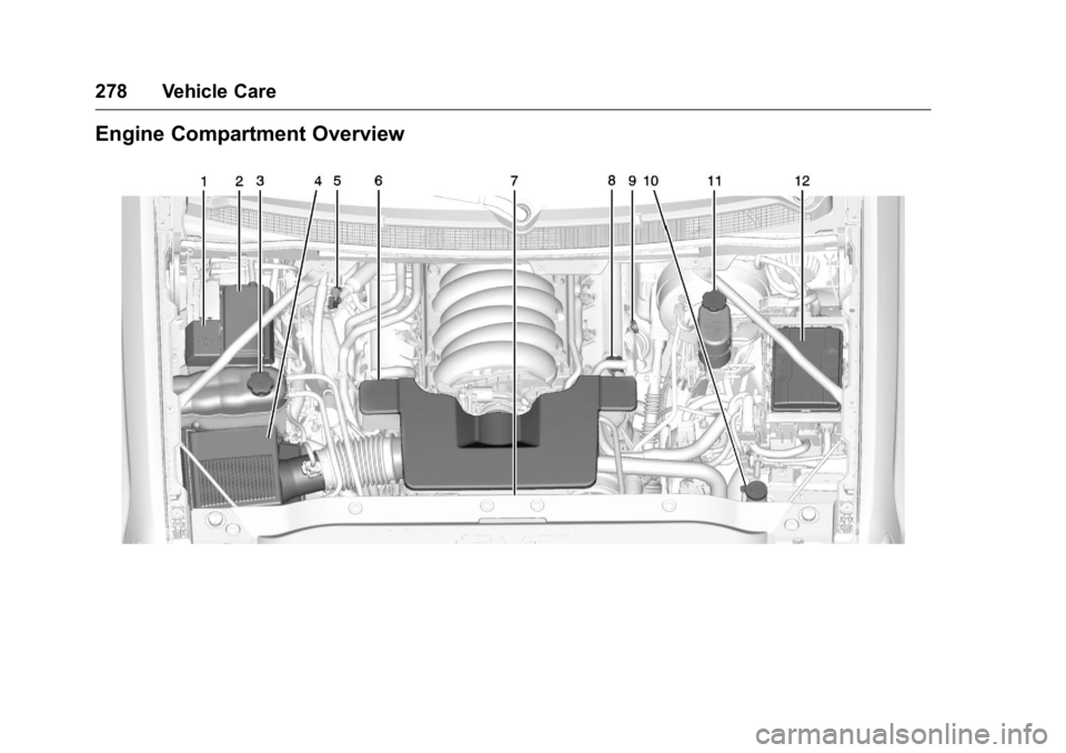 GMC YUKON 2016 Owners Manual GMC Yukon/Yukon XL Owner Manual (GMNA-Localizing-U.S/Canada-
9159297) - 2016 - CRC - 10/12/15
278 Vehicle Care
Engine Compartment Overview GMC YUKON 2016 Owners Manual GMC Yukon/Yukon XL Owner Manual (GMNA-Localizing-U.S/Canada-
9159297) - 2016 - CRC - 10/12/15
278 Vehicle Care
Engine Compartment Overview