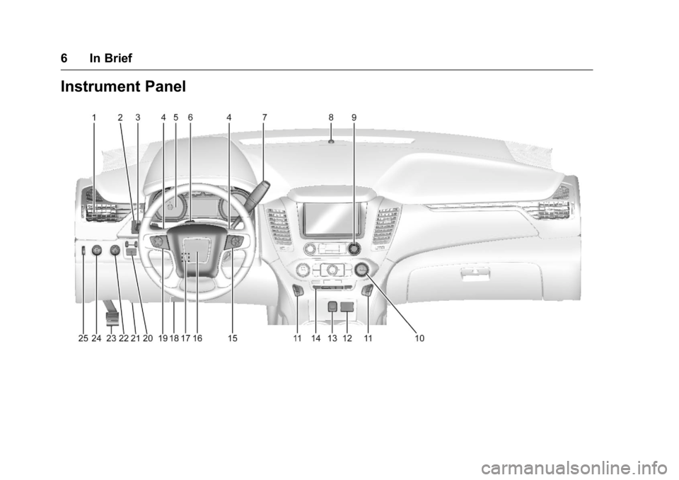 GMC YUKON 2016  Owners Manual GMC Yukon/Yukon XL Owner Manual (GMNA-Localizing-U.S/Canada-
9159297) - 2016 - CRC - 10/12/15
6 In Brief
Instrument Panel 