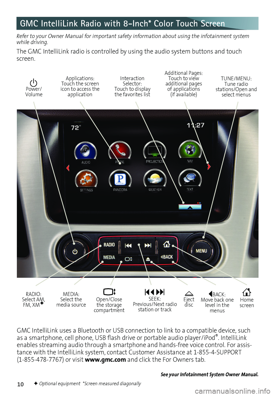 GMC YUKON 2016  Get To Know Guide 10
GMC IntelliLink Radio with 8-Inch* Color Touch Screen
Refer to your Owner Manual for important safety information about using the infotainment system while driving. 
The GMC IntelliLink radio is co