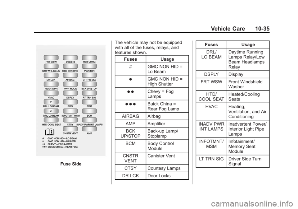 GMC ACADIA 2015 Owners Manual Black plate (35,1)GMC Acadia/Acadia Denali Owner Manual (GMNA-Localizing-U.S./Canada/
Mexico-7576030) - 2015 - CRC - 8/18/14
Vehicle Care 10-35
Fuse SideThe vehicle may not be equipped
with all of the GMC ACADIA 2015 Owners Manual Black plate (35,1)GMC Acadia/Acadia Denali Owner Manual (GMNA-Localizing-U.S./Canada/
Mexico-7576030) - 2015 - CRC - 8/18/14
Vehicle Care 10-35
Fuse SideThe vehicle may not be equipped
with all of the