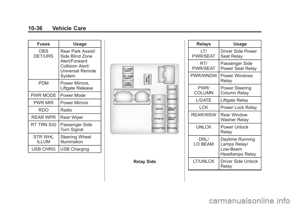 GMC ACADIA 2015 Owners Manual Black plate (36,1)GMC Acadia/Acadia Denali Owner Manual (GMNA-Localizing-U.S./Canada/
Mexico-7576030) - 2015 - CRC - 8/18/14
10-36 Vehicle Care
FusesUsage
OBS
DET/URS Rear Park Assist/
Side Blind Zone GMC ACADIA 2015 Owners Manual Black plate (36,1)GMC Acadia/Acadia Denali Owner Manual (GMNA-Localizing-U.S./Canada/
Mexico-7576030) - 2015 - CRC - 8/18/14
10-36 Vehicle Care
FusesUsage
OBS
DET/URS Rear Park Assist/
Side Blind Zone