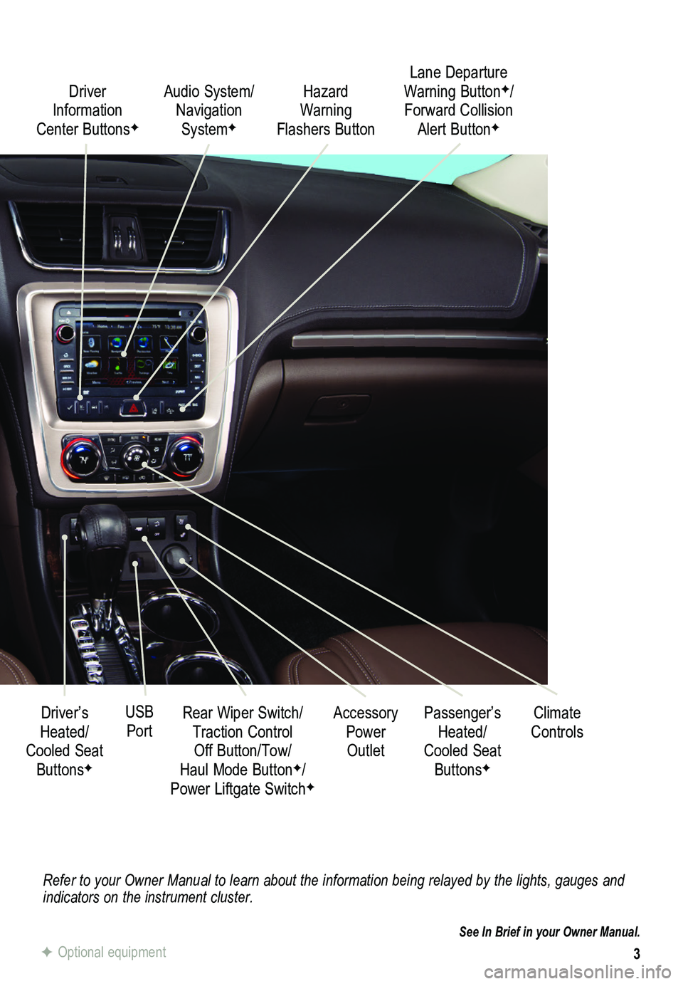 GMC ACADIA 2015  Get To Know Guide 3
Refer to your Owner Manual to learn about the information being relayed \
by the lights, gauges and indicators on the instrument cluster.
See In Brief in your Owner Manual.
Driver Information Center