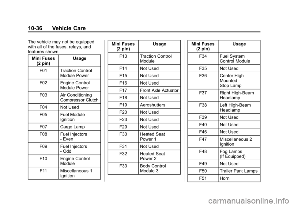 GMC CANYON 2015 Owners Manual Black plate (36,1)GMC Canyon Owner Manual (GMNA-Localizing-U.S./Canada-7587000) -
2015 - CRC - 3/17/15
10-36 Vehicle Care
The vehicle may not be equipped
with all of the fuses, relays, and
features sh GMC CANYON 2015 Owners Manual Black plate (36,1)GMC Canyon Owner Manual (GMNA-Localizing-U.S./Canada-7587000) -
2015 - CRC - 3/17/15
10-36 Vehicle Care
The vehicle may not be equipped
with all of the fuses, relays, and
features sh