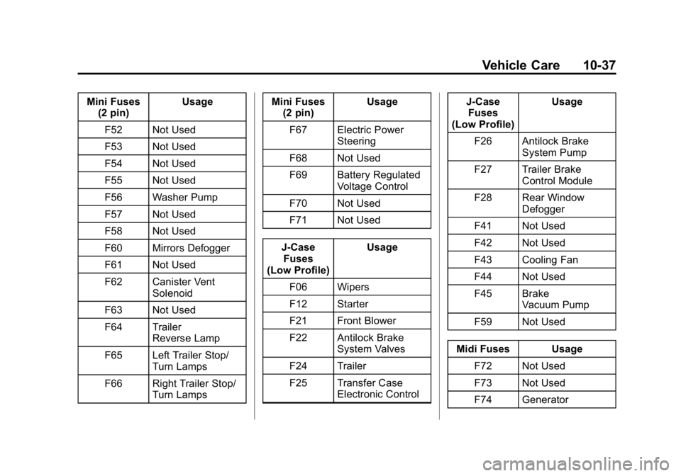 GMC CANYON 2015 Owners Manual Black plate (37,1)GMC Canyon Owner Manual (GMNA-Localizing-U.S./Canada-7587000) -
2015 - CRC - 3/17/15
Vehicle Care 10-37
Mini Fuses(2 pin) Usage
F52 Not Used
F53 Not Used
F54 Not Used
F55 Not Used
F5 GMC CANYON 2015 Owners Manual Black plate (37,1)GMC Canyon Owner Manual (GMNA-Localizing-U.S./Canada-7587000) -
2015 - CRC - 3/17/15
Vehicle Care 10-37
Mini Fuses(2 pin) Usage
F52 Not Used
F53 Not Used
F54 Not Used
F55 Not Used
F5