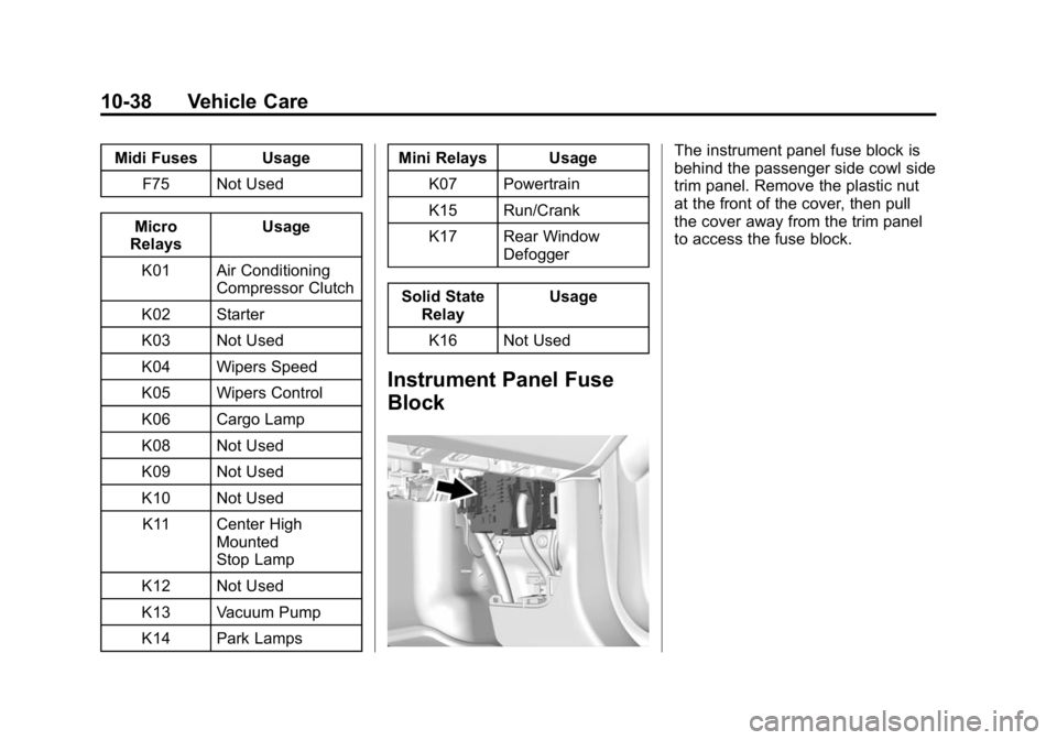 GMC CANYON 2015 Owners Manual Black plate (38,1)GMC Canyon Owner Manual (GMNA-Localizing-U.S./Canada-7587000) -
2015 - CRC - 3/17/15
10-38 Vehicle Care
Midi Fuses UsageF75 Not Used
Micro
Relays Usage
K01 Air Conditioning Compresso GMC CANYON 2015 Owners Manual Black plate (38,1)GMC Canyon Owner Manual (GMNA-Localizing-U.S./Canada-7587000) -
2015 - CRC - 3/17/15
10-38 Vehicle Care
Midi Fuses UsageF75 Not Used
Micro
Relays Usage
K01 Air Conditioning Compresso
