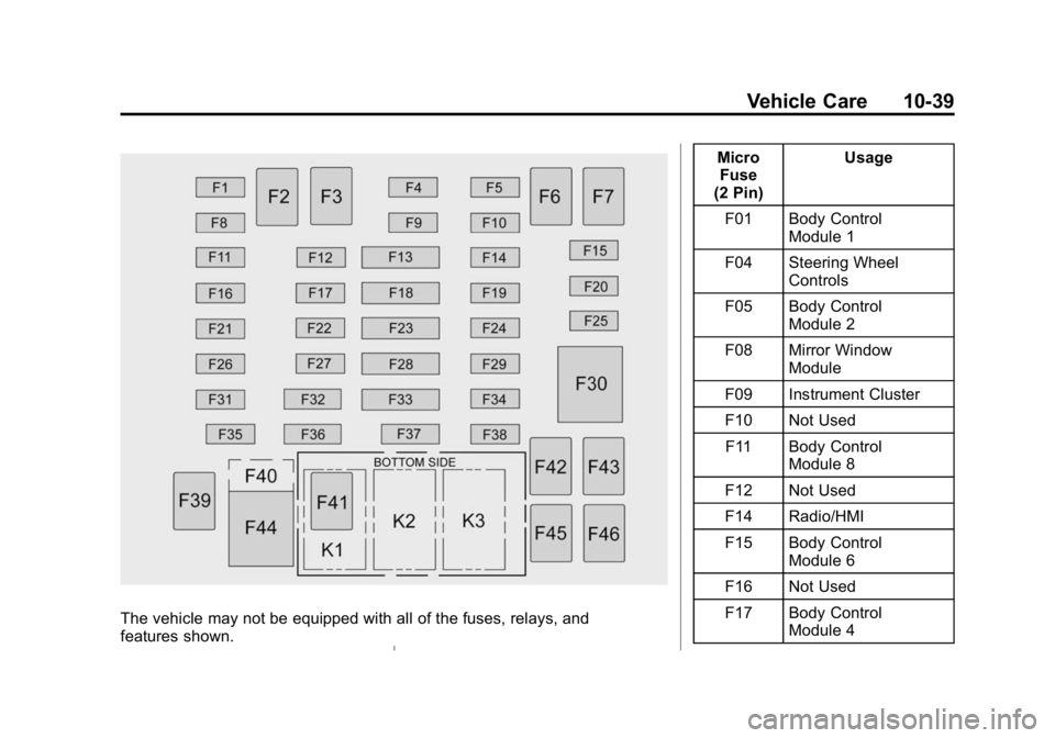 GMC CANYON 2015 Owners Manual Black plate (39,1)GMC Canyon Owner Manual (GMNA-Localizing-U.S./Canada-7587000) -
2015 - CRC - 3/17/15
Vehicle Care 10-39
The vehicle may not be equipped with all of the fuses, relays, and
features sh GMC CANYON 2015 Owners Manual Black plate (39,1)GMC Canyon Owner Manual (GMNA-Localizing-U.S./Canada-7587000) -
2015 - CRC - 3/17/15
Vehicle Care 10-39
The vehicle may not be equipped with all of the fuses, relays, and
features sh