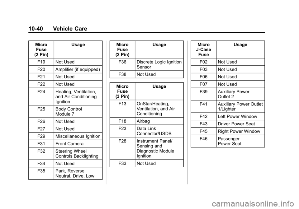 GMC CANYON 2015 Owners Manual Black plate (40,1)GMC Canyon Owner Manual (GMNA-Localizing-U.S./Canada-7587000) -
2015 - CRC - 3/17/15
10-40 Vehicle Care
MicroFuse
(2 Pin) Usage
F19 Not Used
F20 Amplifier (if equipped)
F21 Not Used
GMC CANYON 2015 Owners Manual Black plate (40,1)GMC Canyon Owner Manual (GMNA-Localizing-U.S./Canada-7587000) -
2015 - CRC - 3/17/15
10-40 Vehicle Care
MicroFuse
(2 Pin) Usage
F19 Not Used
F20 Amplifier (if equipped)
F21 Not Used