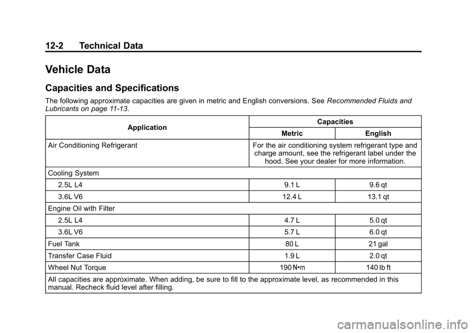 GMC CANYON 2015 Owners Manual Black plate (2,1)GMC Canyon Owner Manual (GMNA-Localizing-U.S./Canada-7587000) -
2015 - CRC - 3/17/15
12-2 Technical Data
Vehicle Data
Capacities and Specifications
The following approximate capacitie GMC CANYON 2015 Owners Manual Black plate (2,1)GMC Canyon Owner Manual (GMNA-Localizing-U.S./Canada-7587000) -
2015 - CRC - 3/17/15
12-2 Technical Data
Vehicle Data
Capacities and Specifications
The following approximate capacitie