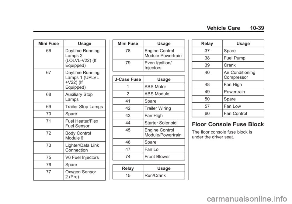 GMC SAVANA 2015 User Guide Black plate (39,1)GMC Savana Owner Manual (GMNA-Localizing-U.S./Canada-7707482) -
2015 - crc - 1/20/15
Vehicle Care 10-39
Mini Fuse Usage66 Daytime Running Lamps 2
(LOLVL-V22) (If
Equipped)
67 Daytime GMC SAVANA 2015 User Guide Black plate (39,1)GMC Savana Owner Manual (GMNA-Localizing-U.S./Canada-7707482) -
2015 - crc - 1/20/15
Vehicle Care 10-39
Mini Fuse Usage66 Daytime Running Lamps 2
(LOLVL-V22) (If
Equipped)
67 Daytime