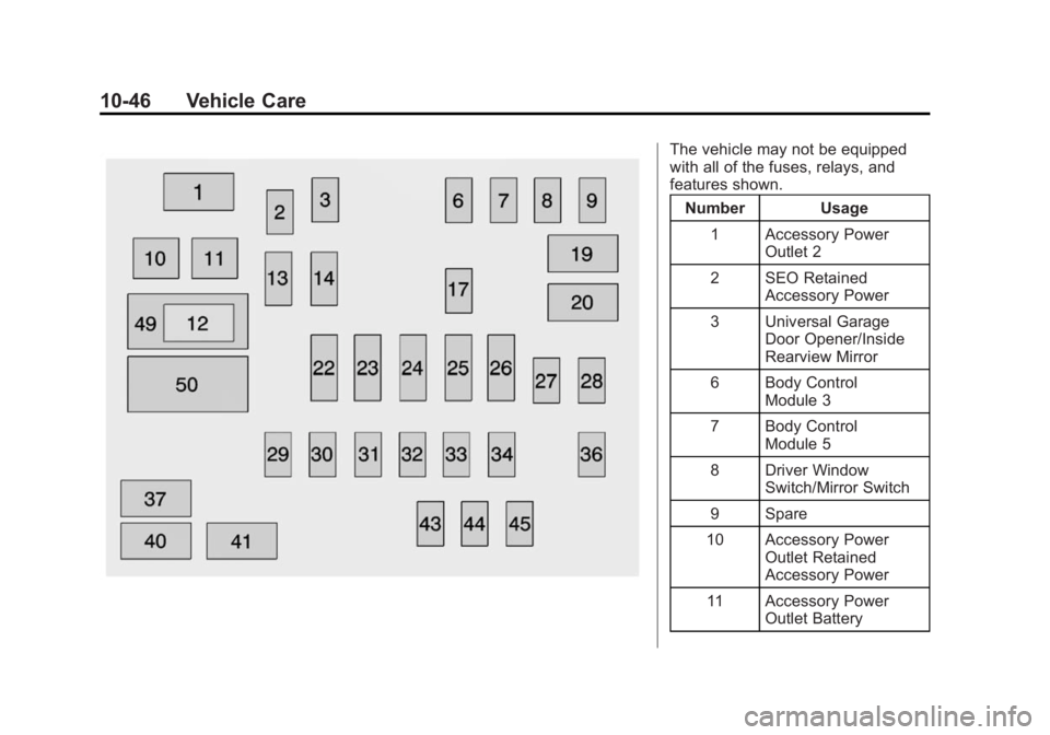 GMC SIERRA 2015 Owners Manual Black plate (46,1)GMC 2015i Sierra Denali Owner Manual (GMNA-Localizing-U.S./Canada/
Mexico-8431500) - 2015 - crc - 6/20/14
10-46 Vehicle Care
The vehicle may not be equipped
with all of the fuses, re GMC SIERRA 2015 Owners Manual Black plate (46,1)GMC 2015i Sierra Denali Owner Manual (GMNA-Localizing-U.S./Canada/
Mexico-8431500) - 2015 - crc - 6/20/14
10-46 Vehicle Care
The vehicle may not be equipped
with all of the fuses, re