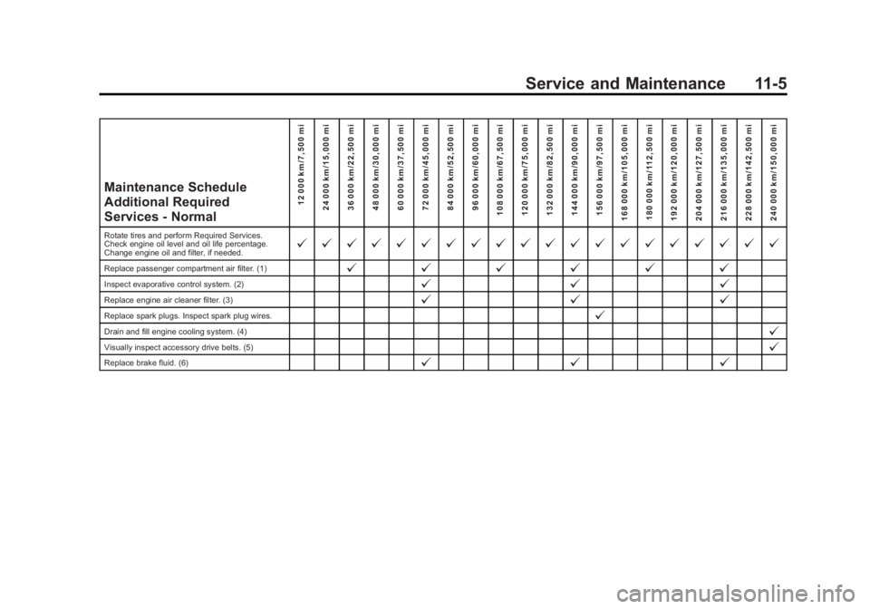GMC SIERRA 2015 Owners Manual Black plate (5,1)GMC 2015i Sierra Denali Owner Manual (GMNA-Localizing-U.S./Canada/
Mexico-8431500) - 2015 - crc - 6/20/14
Service and Maintenance 11-5
Maintenance Schedule
Additional Required
Service GMC SIERRA 2015 Owners Manual Black plate (5,1)GMC 2015i Sierra Denali Owner Manual (GMNA-Localizing-U.S./Canada/
Mexico-8431500) - 2015 - crc - 6/20/14
Service and Maintenance 11-5
Maintenance Schedule
Additional Required
Service