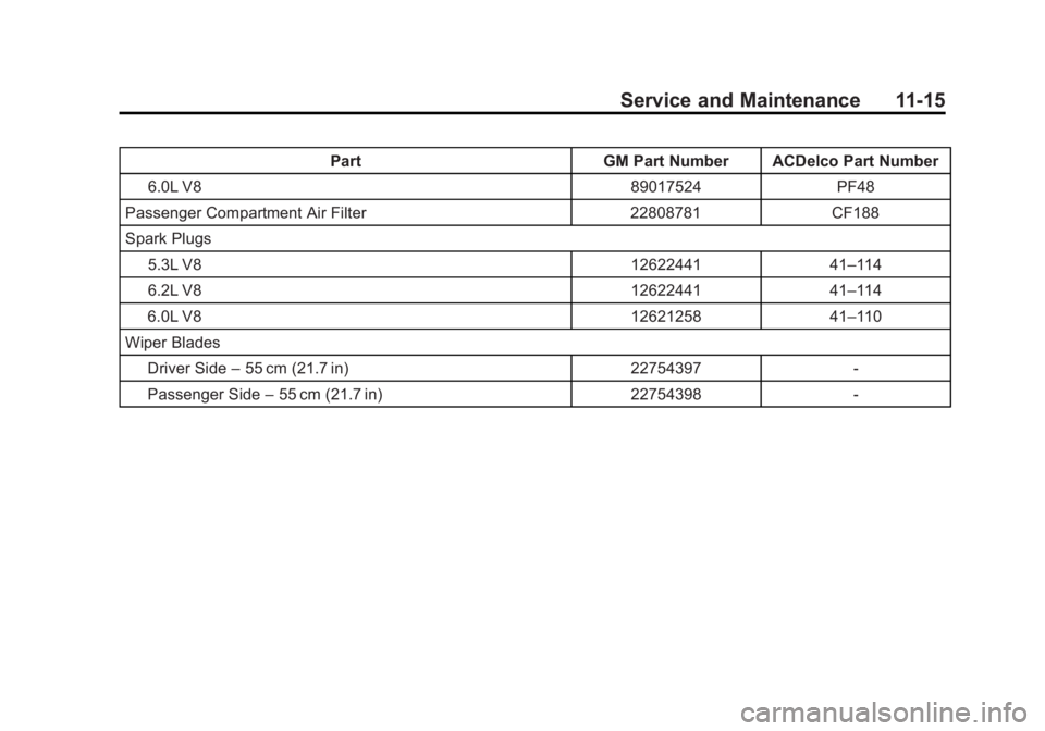 GMC SIERRA 2015 Owners Manual Black plate (15,1)GMC 2015i Sierra Denali Owner Manual (GMNA-Localizing-U.S./Canada/
Mexico-8431500) - 2015 - crc - 6/20/14
Service and Maintenance 11-15
PartGM Part Number ACDelco Part Number
6.0L V8 GMC SIERRA 2015 Owners Manual Black plate (15,1)GMC 2015i Sierra Denali Owner Manual (GMNA-Localizing-U.S./Canada/
Mexico-8431500) - 2015 - crc - 6/20/14
Service and Maintenance 11-15
PartGM Part Number ACDelco Part Number
6.0L V8