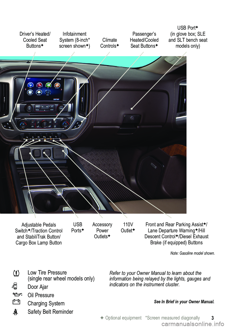 GMC SIERRA 2015  Get To Know Guide 3
Refer to your Owner Manual to learn about the information being relayed by the lights, gauges and indicators on the instrument cluster.
See In Brief in your Owner Manual.
Driver’s Heated/Cooled Se