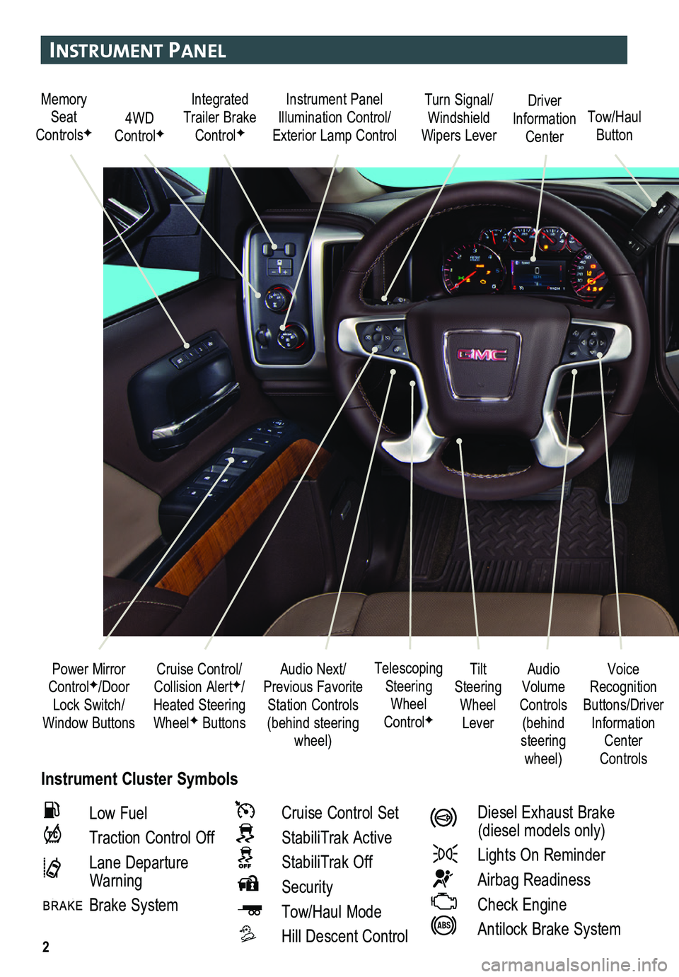 GMC SIERRA HD 2015 Get To Know Guide 2
Instrument Panel
Instrument Cluster Symbols
Audio Next/Previous Favorite Station Controls (behind steering wheel)
Cruise Control/ Collision AlertF/Heated Steering WheelF Buttons
Power Mirror Control GMC SIERRA HD 2015 Get To Know Guide 2
Instrument Panel
Instrument Cluster Symbols
Audio Next/Previous Favorite Station Controls (behind steering wheel)
Cruise Control/ Collision AlertF/Heated Steering WheelF Buttons
Power Mirror Control