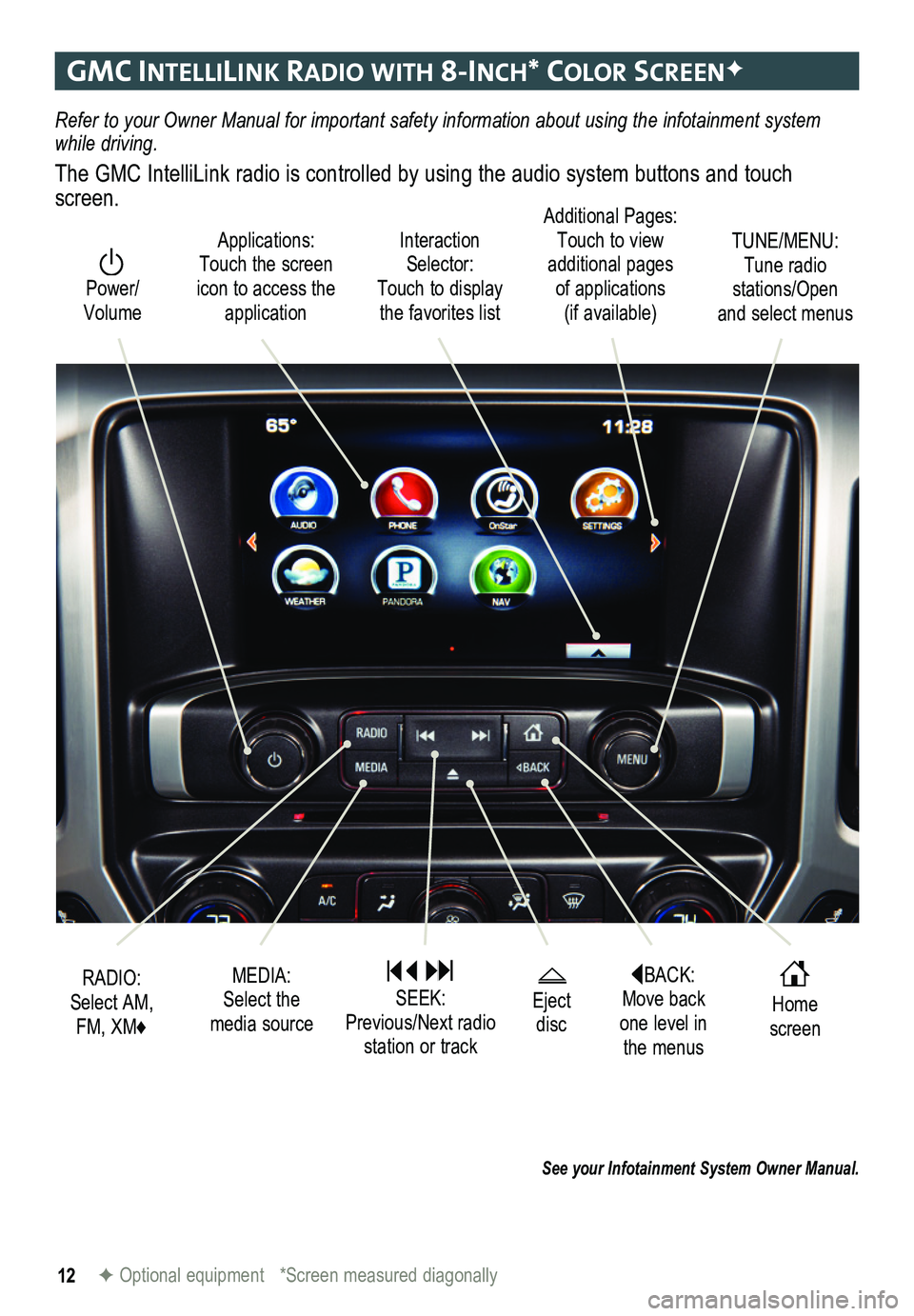GMC SIERRA HD 2015 Get To Know Guide 12
gmc IntellIlIn K raDIo w It H 8-Inc H* color screenF
Refer to your Owner Manual for important safety information about using \
the infotainment system while driving.
The GMC IntelliLink radio is c GMC SIERRA HD 2015 Get To Know Guide 12
gmc IntellIlIn K raDIo w It H 8-Inc H* color screenF
Refer to your Owner Manual for important safety information about using \
the infotainment system while driving.
The GMC IntelliLink radio is c