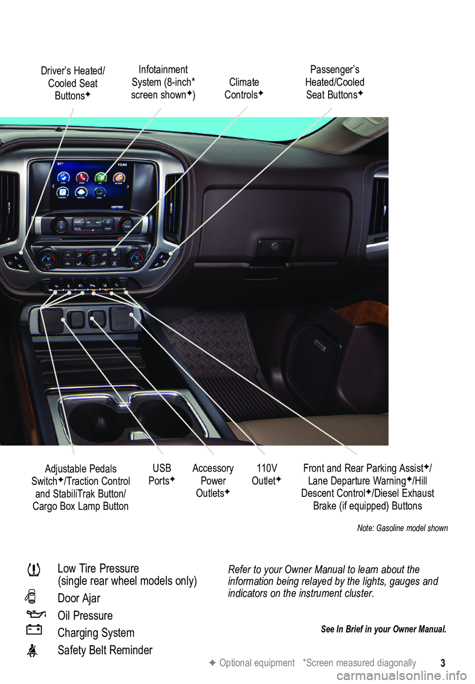GMC SIERRA HD 2015  Get To Know Guide 3
Refer to your Owner Manual to learn about the information being relayed by the lights, gauges and indicators on the instrument cluster.
See In Brief in your Owner Manual.
Driver’s Heated/Cooled Se