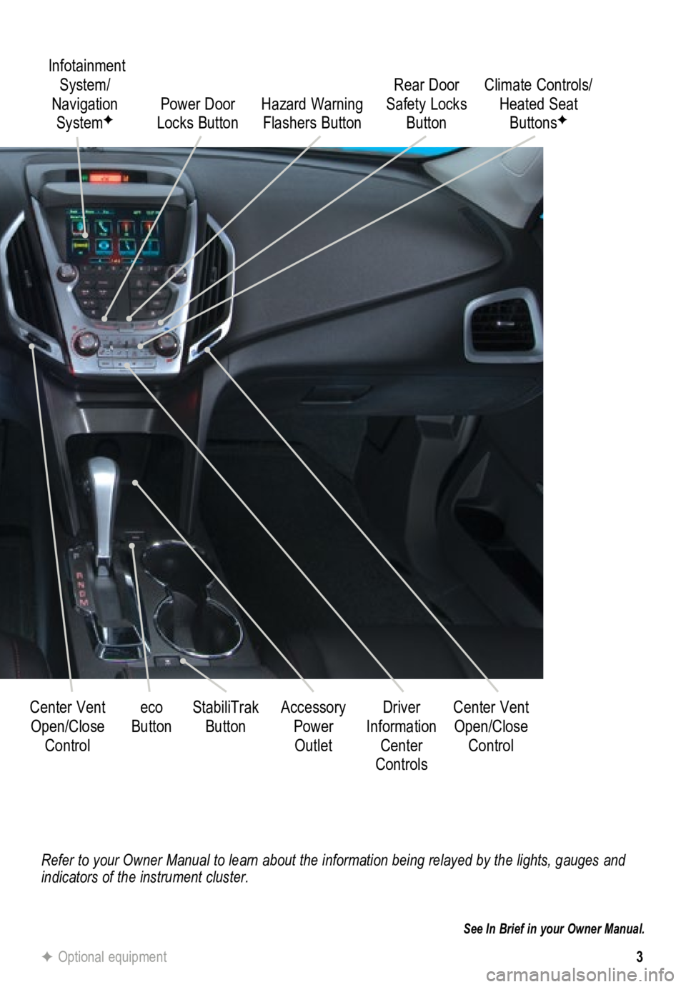 GMC TERRAIN 2015  Get To Know Guide 3
Refer to your Owner Manual to learn about the information being relayed \
by the lights, gauges and 
indicators of the instrument cluster.
See In Brief in your Owner Manual.
 Infotainment System/ 
N