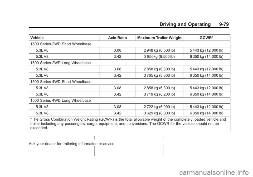 GMC YUKON 2015  Owners Manual Black plate (79,1)GMC Yukon/Yukon XL Owner Manual (GMNA-Localizing-U.S./Canada/
Mexico-7063682) - 2015 - CRC - 6/5/14
Driving and Operating 9-79
VehicleAxle Ratio Maximum Trailer Weight GCWR*
1500 Ser