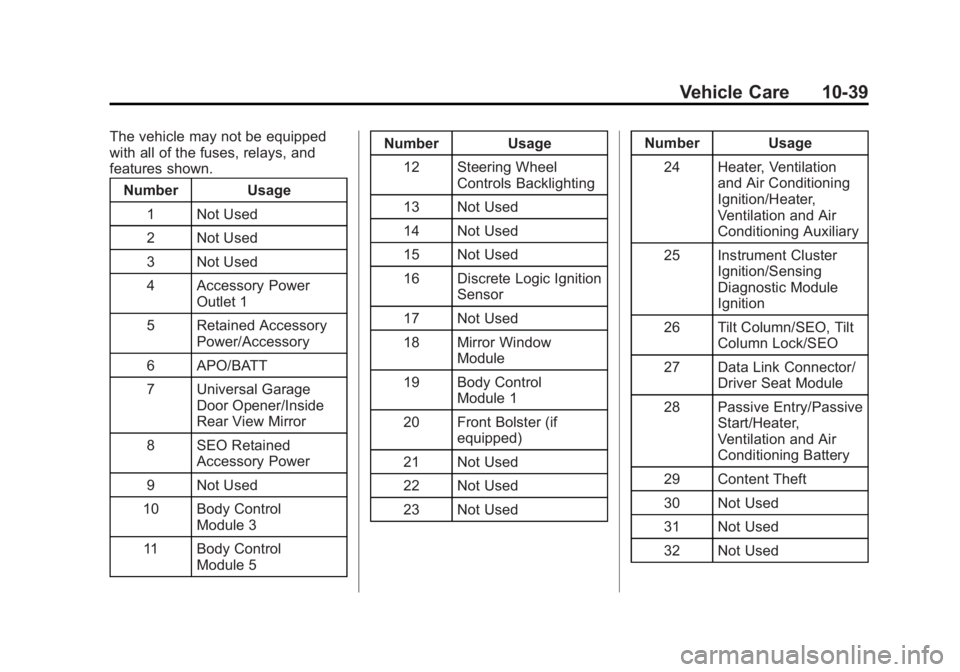 GMC YUKON 2015 Owners Manual Black plate (39,1)GMC Yukon/Yukon XL Owner Manual (GMNA-Localizing-U.S./Canada/
Mexico-7063682) - 2015 - crc - 6/5/14
Vehicle Care 10-39
The vehicle may not be equipped
with all of the fuses, relays, GMC YUKON 2015 Owners Manual Black plate (39,1)GMC Yukon/Yukon XL Owner Manual (GMNA-Localizing-U.S./Canada/
Mexico-7063682) - 2015 - crc - 6/5/14
Vehicle Care 10-39
The vehicle may not be equipped
with all of the fuses, relays,