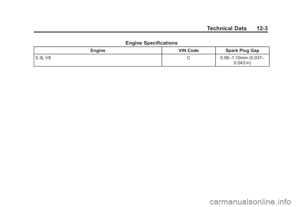 GMC YUKON 2015 Owners Manual Black plate (3,1)GMC Yukon/Yukon XL Owner Manual (GMNA-Localizing-U.S./Canada/
Mexico-7063682) - 2015 - crc - 6/5/14
Technical Data 12-3
Engine Specifications
EngineVIN CodeSpark Plug Gap
5.3L V8 C0.9 GMC YUKON 2015 Owners Manual Black plate (3,1)GMC Yukon/Yukon XL Owner Manual (GMNA-Localizing-U.S./Canada/
Mexico-7063682) - 2015 - crc - 6/5/14
Technical Data 12-3
Engine Specifications
EngineVIN CodeSpark Plug Gap
5.3L V8 C0.9