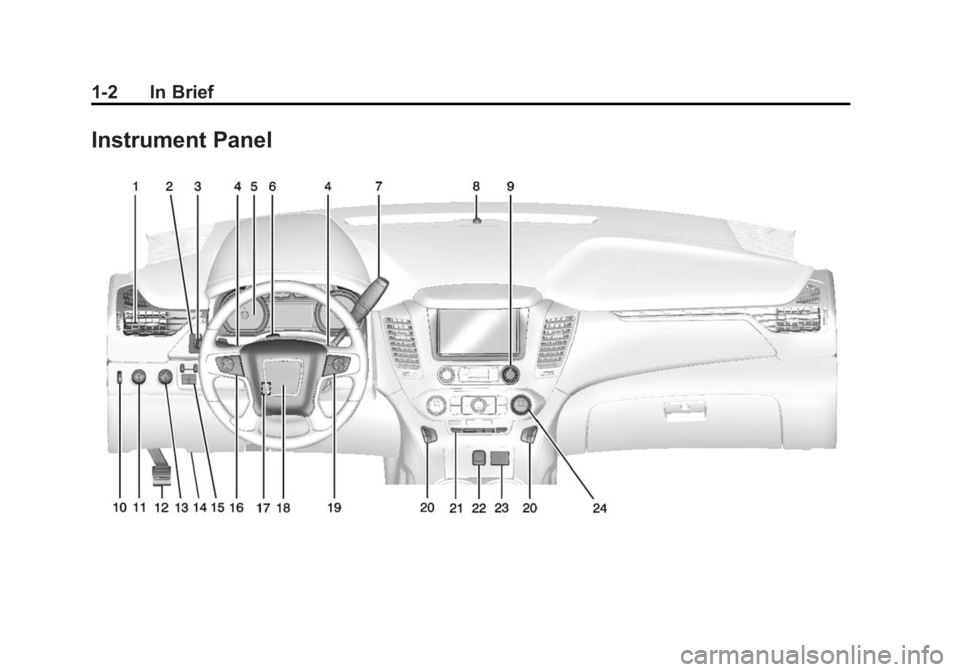 GMC YUKON 2015  Owners Manual Black plate (2,1)GMC Yukon/Yukon XL Owner Manual (GMNA-Localizing-U.S./Canada/
Mexico-7063682) - 2015 - crc - 6/5/14
1-2 In Brief
Instrument Panel 