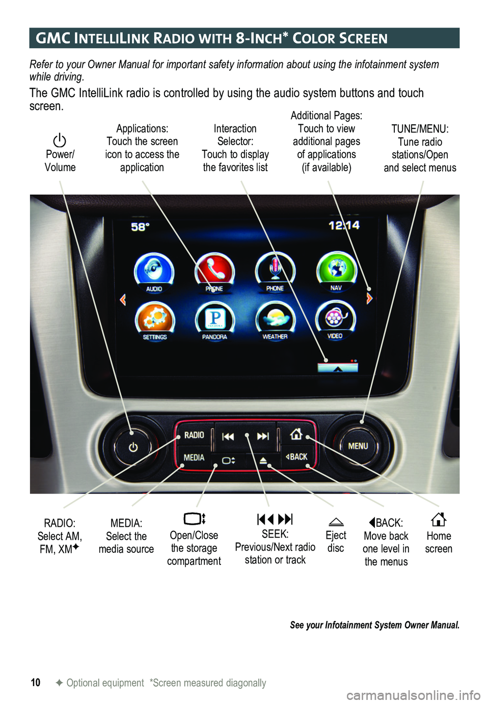 GMC YUKON 2015  Get To Know Guide 10
gmc IntellIlIn K raDIo w Ith 8-Inch* color screen
Refer to your Owner Manual for important safety information about using \
the infotainment system while driving. 
The GMC IntelliLink radio is cont