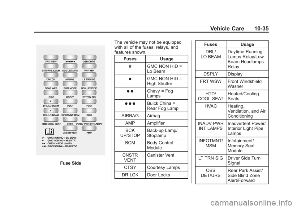 GMC ACADIA 2014 Owners Manual Black plate (35,1)GMC Acadia/Acadia Denali Owner Manual (GMNA-Localizing-U.S./Canada/
Mexico-6014315) - 2014 - crc - 8/15/13
Vehicle Care 10-35
Fuse SideThe vehicle may not be equipped
with all of the GMC ACADIA 2014 Owners Manual Black plate (35,1)GMC Acadia/Acadia Denali Owner Manual (GMNA-Localizing-U.S./Canada/
Mexico-6014315) - 2014 - crc - 8/15/13
Vehicle Care 10-35
Fuse SideThe vehicle may not be equipped
with all of the