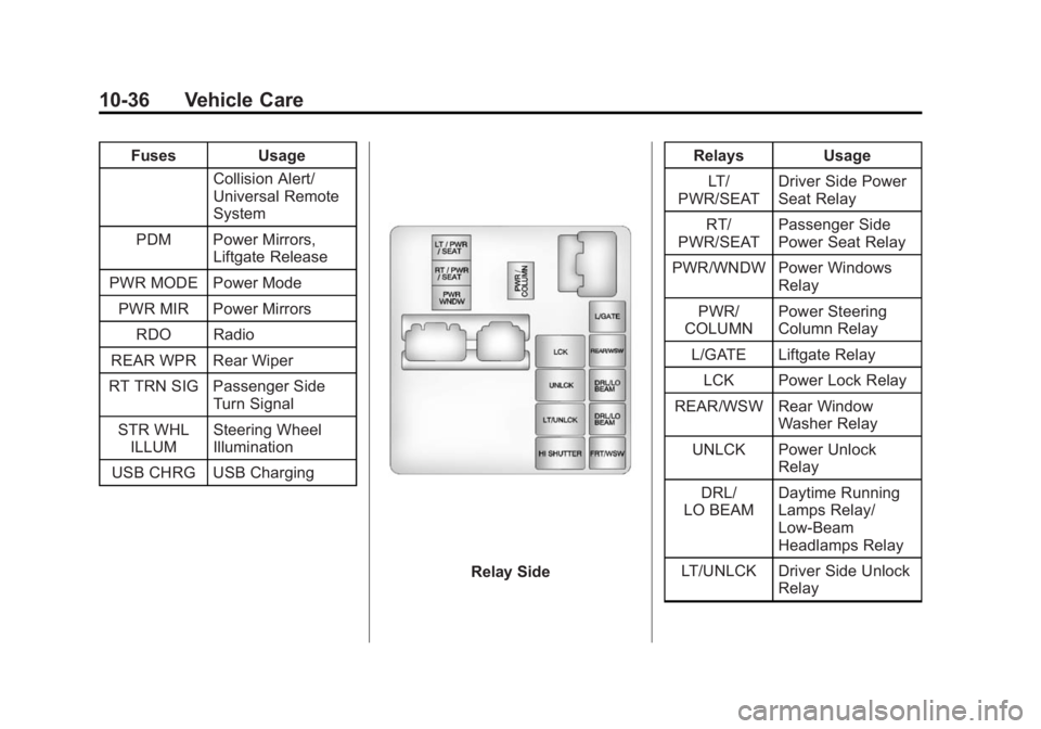 GMC ACADIA 2014 Owners Manual Black plate (36,1)GMC Acadia/Acadia Denali Owner Manual (GMNA-Localizing-U.S./Canada/
Mexico-6014315) - 2014 - crc - 8/15/13
10-36 Vehicle Care
FusesUsage
Collision Alert/
Universal Remote
System
PDM GMC ACADIA 2014 Owners Manual Black plate (36,1)GMC Acadia/Acadia Denali Owner Manual (GMNA-Localizing-U.S./Canada/
Mexico-6014315) - 2014 - crc - 8/15/13
10-36 Vehicle Care
FusesUsage
Collision Alert/
Universal Remote
System
PDM