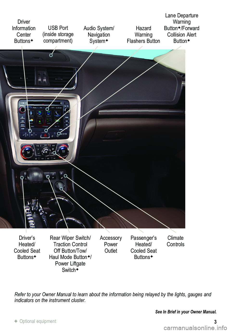 GMC ACADIA 2014  Get To Know Guide 3
Refer to your Owner Manual to learn about the information being relayed \
by the lights, gauges and indicators on the instrument cluster.
See In Brief in your Owner Manual.
Driver Information Center