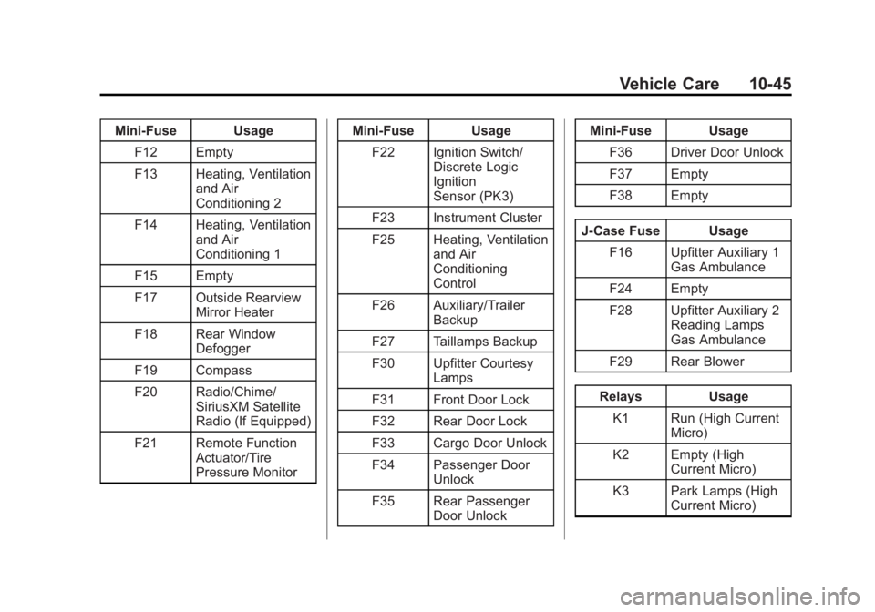 GMC SAVANA 2014 Owners Manual Black plate (45,1)GMC Savana Owner Manual (GMNA-Localizing-U.S./Canada-6014682) -
2014 - CRC 2nd Edition - 8/26/13
Vehicle Care 10-45
Mini-Fuse UsageF12 Empty
F13 Heating, Ventilation and Air
Conditio GMC SAVANA 2014 Owners Manual Black plate (45,1)GMC Savana Owner Manual (GMNA-Localizing-U.S./Canada-6014682) -
2014 - CRC 2nd Edition - 8/26/13
Vehicle Care 10-45
Mini-Fuse UsageF12 Empty
F13 Heating, Ventilation and Air
Conditio