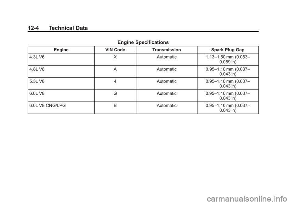 GMC SAVANA 2014  Owners Manual Black plate (4,1)GMC Savana Owner Manual (GMNA-Localizing-U.S./Canada-6014682) -
2014 - CRC 2nd Edition - 8/26/13
12-4 Technical Data
Engine Specifications
EngineVIN CodeTransmission Spark Plug Gap
4.