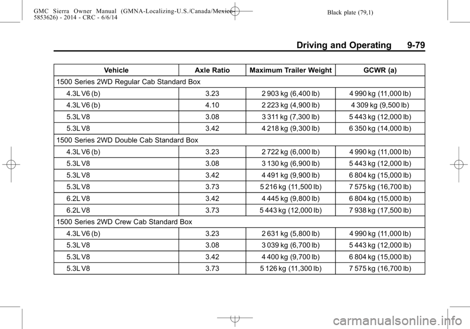 GMC SIERRA 2014  Owners Manual Black plate (79,1)GMC Sierra Owner Manual (GMNA-Localizing-U.S./Canada/Mexico-
5853626) - 2014 - CRC - 6/6/14
Driving and Operating 9-79
VehicleAxle Ratio Maximum Trailer Weight GCWR (a)
1500 Series 2
