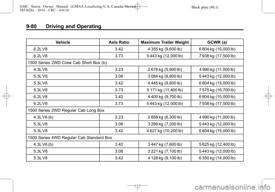 GMC SIERRA 2014  Owners Manual Black plate (80,1)GMC Sierra Owner Manual (GMNA-Localizing-U.S./Canada/Mexico-
5853626) - 2014 - CRC - 6/6/14
9-80 Driving and Operating
VehicleAxle Ratio Maximum Trailer Weight GCWR (a)
6.2L V8 3.424