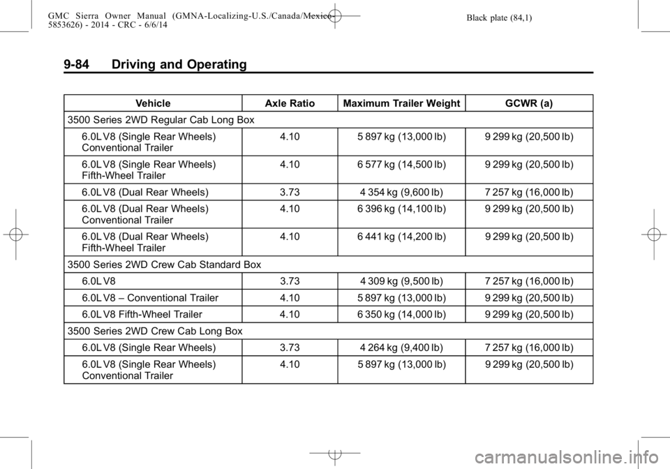GMC SIERRA 2014  Owners Manual Black plate (84,1)GMC Sierra Owner Manual (GMNA-Localizing-U.S./Canada/Mexico-
5853626) - 2014 - CRC - 6/6/14
9-84 Driving and Operating
VehicleAxle Ratio Maximum Trailer Weight GCWR (a)
3500 Series 2