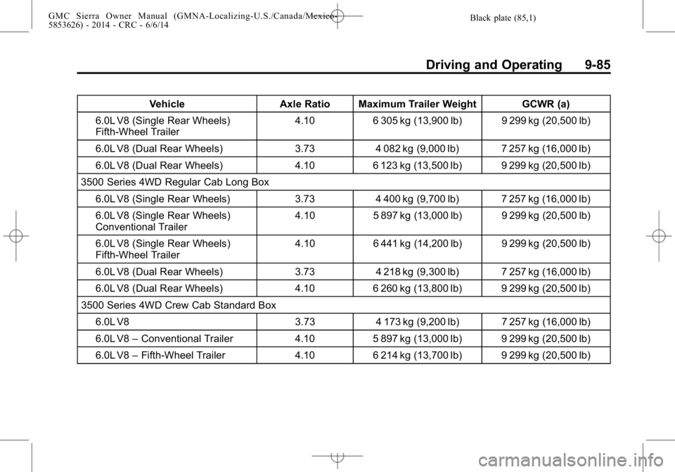 GMC SIERRA 2014  Owners Manual Black plate (85,1)GMC Sierra Owner Manual (GMNA-Localizing-U.S./Canada/Mexico-
5853626) - 2014 - CRC - 6/6/14
Driving and Operating 9-85
VehicleAxle Ratio Maximum Trailer Weight GCWR (a)
6.0L V8 (Sing