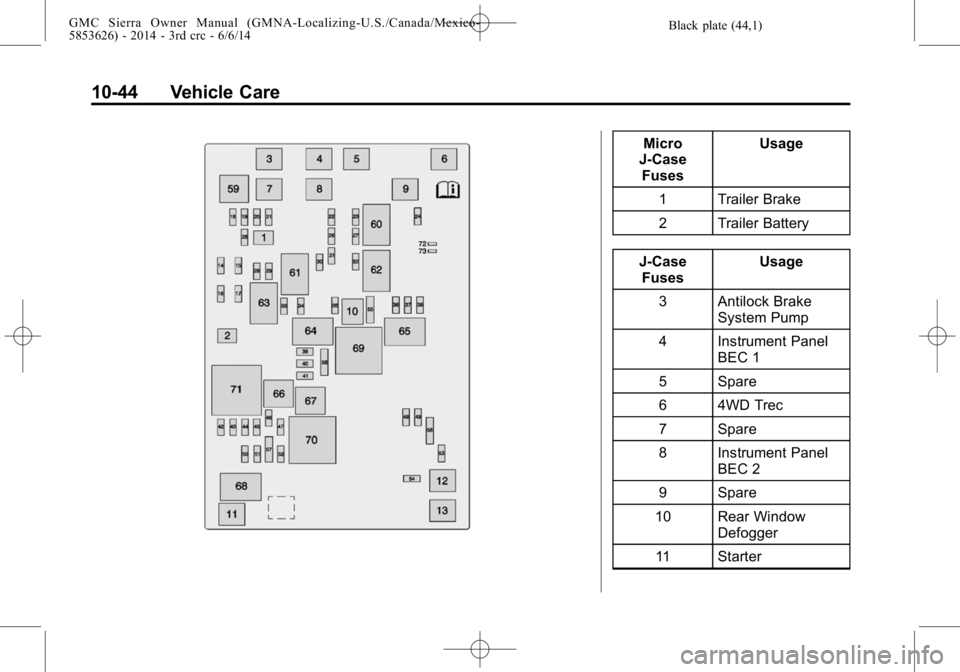 GMC SIERRA 2014  Owners Manual Black plate (44,1)GMC Sierra Owner Manual (GMNA-Localizing-U.S./Canada/Mexico-
5853626) - 2014 - 3rd crc - 6/6/14
10-44 Vehicle Care
Micro
J-Case Fuses Usage
1 Trailer Brake
2 Trailer Battery
J-Case F