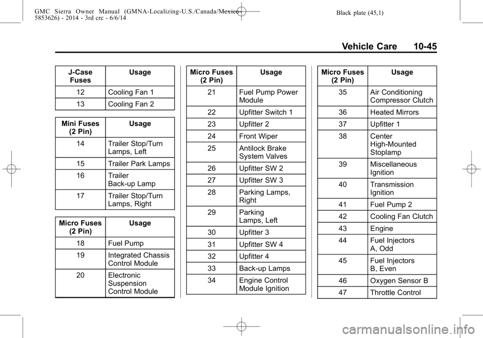 GMC SIERRA 2014 User Guide Black plate (45,1)GMC Sierra Owner Manual (GMNA-Localizing-U.S./Canada/Mexico-
5853626) - 2014 - 3rd crc - 6/6/14
Vehicle Care 10-45
J-CaseFuses Usage
12 Cooling Fan 1
13 Cooling Fan 2
Mini Fuses (2 P GMC SIERRA 2014 User Guide Black plate (45,1)GMC Sierra Owner Manual (GMNA-Localizing-U.S./Canada/Mexico-
5853626) - 2014 - 3rd crc - 6/6/14
Vehicle Care 10-45
J-CaseFuses Usage
12 Cooling Fan 1
13 Cooling Fan 2
Mini Fuses (2 P