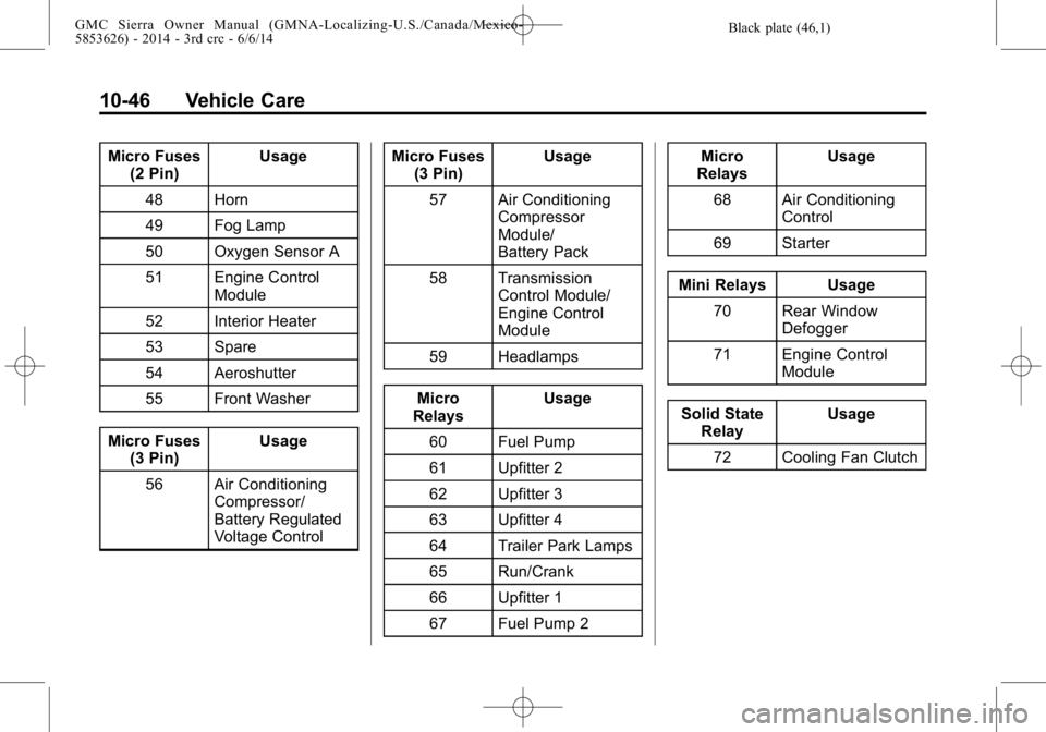 GMC SIERRA 2014 Owners Manual Black plate (46,1)GMC Sierra Owner Manual (GMNA-Localizing-U.S./Canada/Mexico-
5853626) - 2014 - 3rd crc - 6/6/14
10-46 Vehicle Care
Micro Fuses(2 Pin) Usage
48 Horn
49 Fog Lamp
50 Oxygen Sensor A
51 GMC SIERRA 2014 Owners Manual Black plate (46,1)GMC Sierra Owner Manual (GMNA-Localizing-U.S./Canada/Mexico-
5853626) - 2014 - 3rd crc - 6/6/14
10-46 Vehicle Care
Micro Fuses(2 Pin) Usage
48 Horn
49 Fog Lamp
50 Oxygen Sensor A
51