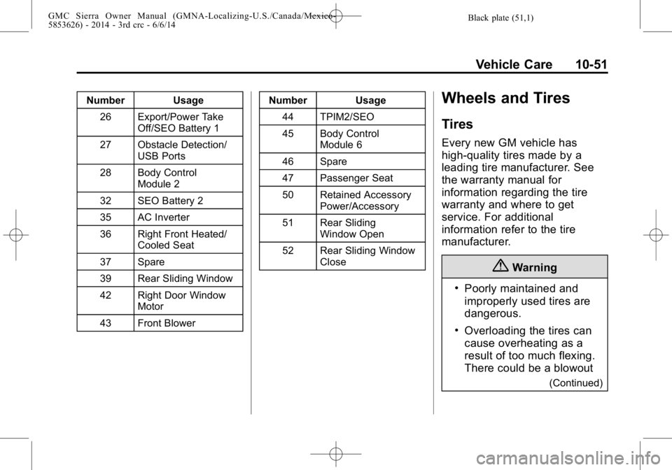 GMC SIERRA 2014  Owners Manual Black plate (51,1)GMC Sierra Owner Manual (GMNA-Localizing-U.S./Canada/Mexico-
5853626) - 2014 - 3rd crc - 6/6/14
Vehicle Care 10-51
Number Usage26 Export/Power Take Off/SEO Battery 1
27 Obstacle Dete