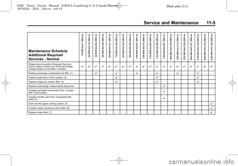 GMC SIERRA 2014  Owners Manual Black plate (5,1)GMC Sierra Owner Manual (GMNA-Localizing-U.S./Canada/Mexico-
5853626) - 2014 - 3rd crc - 6/6/14
Service and Maintenance 11-5
Maintenance Schedule
Additional Required
Services - Normal