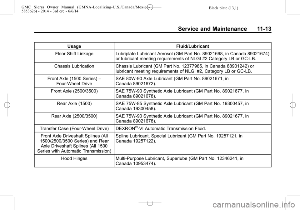 GMC SIERRA 2014  Owners Manual Black plate (13,1)GMC Sierra Owner Manual (GMNA-Localizing-U.S./Canada/Mexico-
5853626) - 2014 - 3rd crc - 6/6/14
Service and Maintenance 11-13
UsageFluid/Lubricant
Floor Shift Linkage Lubriplate Lubr