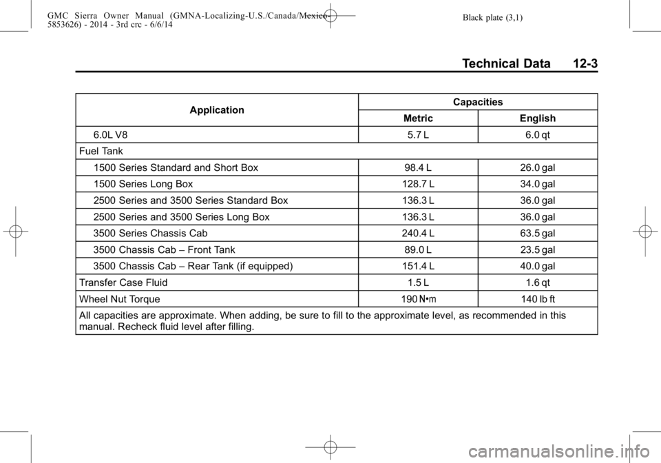 GMC SIERRA 2014 Owners Manual Black plate (3,1)GMC Sierra Owner Manual (GMNA-Localizing-U.S./Canada/Mexico-
5853626) - 2014 - 3rd crc - 6/6/14
Technical Data 12-3
ApplicationCapacities
Metric English
6.0L V8 5.7 L6.0 qt
Fuel Tank GMC SIERRA 2014 Owners Manual Black plate (3,1)GMC Sierra Owner Manual (GMNA-Localizing-U.S./Canada/Mexico-
5853626) - 2014 - 3rd crc - 6/6/14
Technical Data 12-3
ApplicationCapacities
Metric English
6.0L V8 5.7 L6.0 qt
Fuel Tank