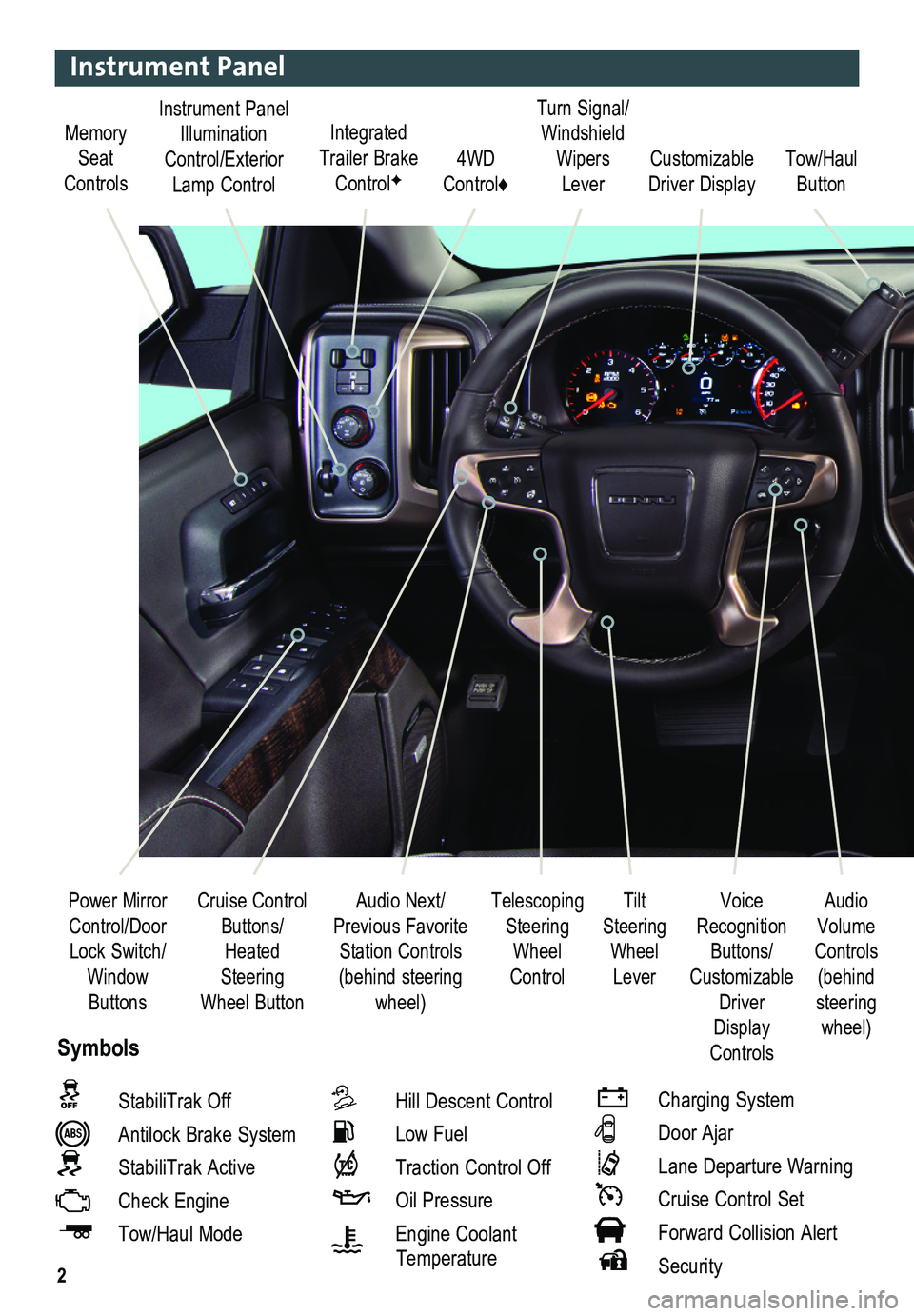 GMC SIERRA 2014 Get To Know Guide 2
Integrated Trailer Brake ControlFCustomizable Driver Display
Telescoping Steering Wheel Control
Turn Signal/Windshield Wipers Lever4WD Control♦
Cruise Control Buttons/Heated Steering
Wheel Button GMC SIERRA 2014 Get To Know Guide 2
Integrated Trailer Brake ControlFCustomizable Driver Display
Telescoping Steering Wheel Control
Turn Signal/Windshield Wipers Lever4WD Control♦
Cruise Control Buttons/Heated Steering
Wheel Button