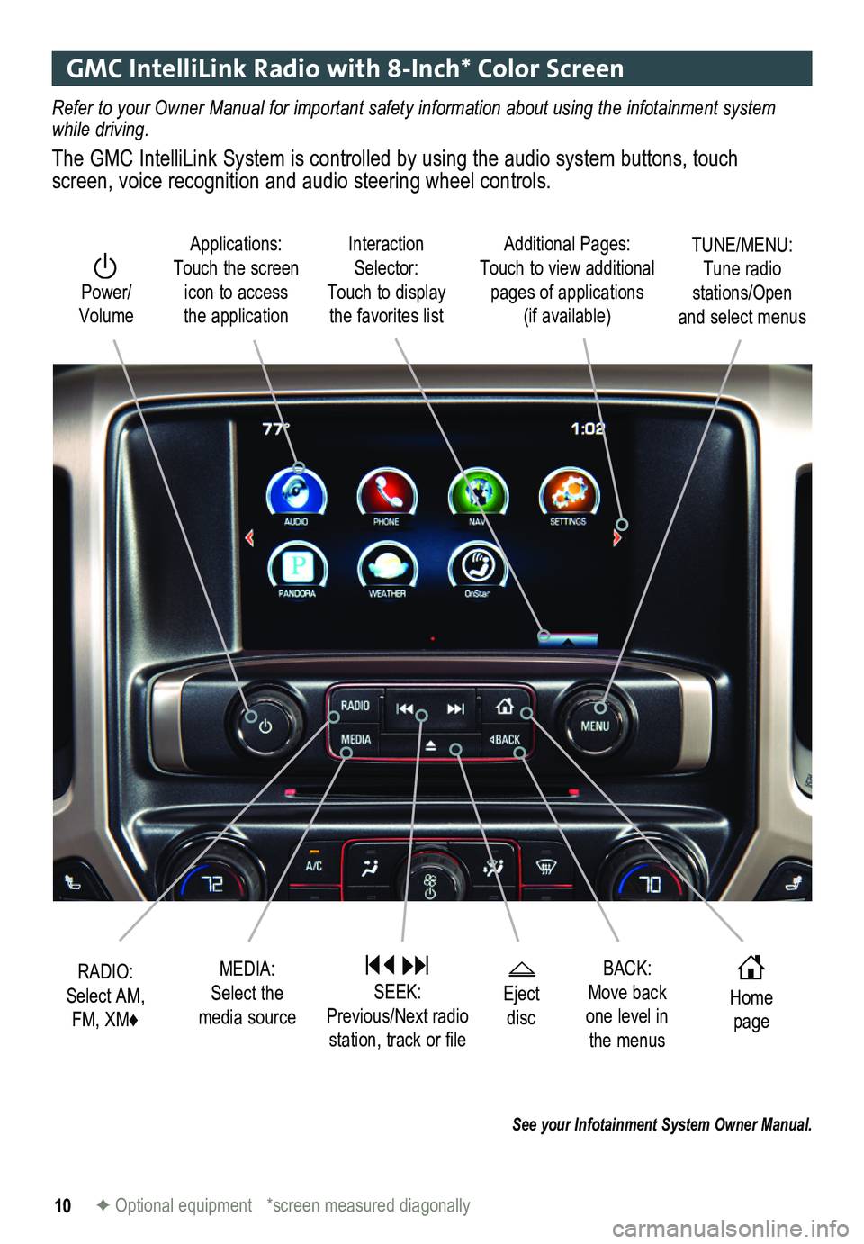 GMC SIERRA 2014 Get To Know Guide 10F Optional equipment *screen measured diagonally
BACK: Move back one level in the menus
Home page
Eject disc
Interaction Selector: Touch to display the favorites list
TUNE/MENU: Tune radio st GMC SIERRA 2014 Get To Know Guide 10F Optional equipment *screen measured diagonally
BACK: Move back one level in the menus
Home page
Eject disc
Interaction Selector: Touch to display the favorites list
TUNE/MENU: Tune radio st