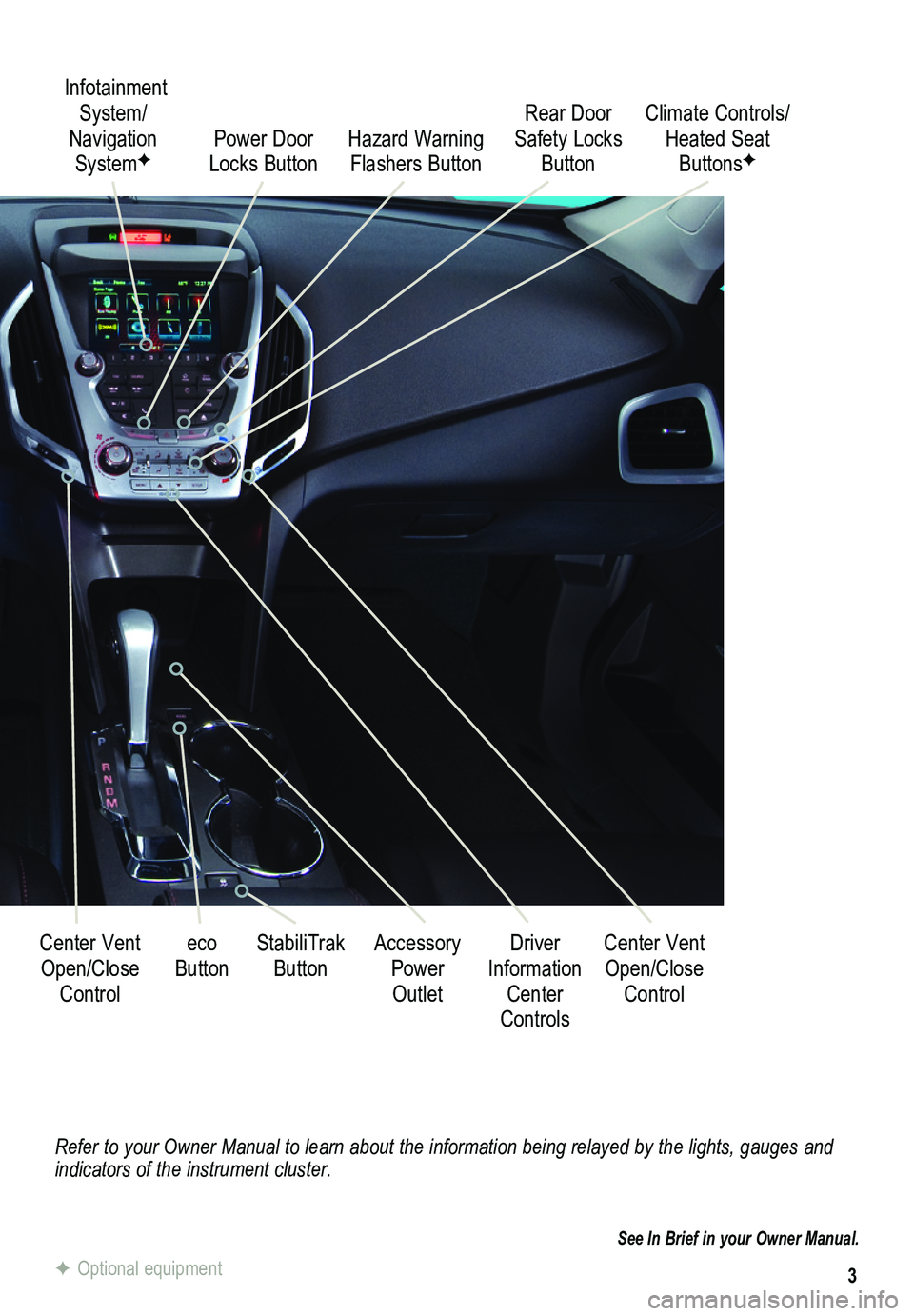GMC TERRAIN 2014  Get To Know Guide 3
Refer to your Owner Manual to learn about the information being relayed \
by the lights, gauges and indicators of the instrument cluster.
See In Brief in your Owner Manual.
 Infotainment System/ Nav
